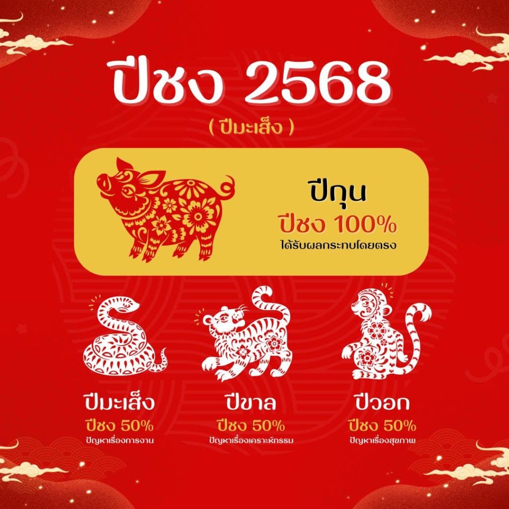 แก้ปีชง 2568: วิธีเข้าใจง่าย ทำตามได้จริง! 2 แก้ปีชง 2568