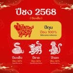 แก้ปีชง 2568: วิธีเข้าใจง่าย ทำตามได้จริง! 5 แก้ปีชง 2568