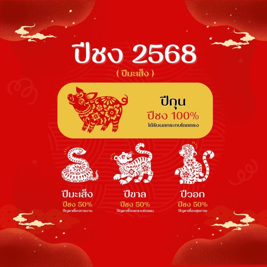 ปีชง 2568 เตรียมตัวให้พร้อม! ชี้ทางสว่าง รับมือปีงูใหญ่! 2 ปีชง 2568
